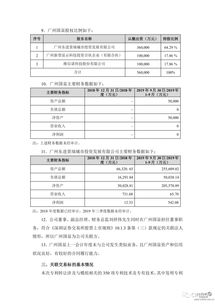 維信諾擬5億元向廣州國顯轉讓模組相關專利技術