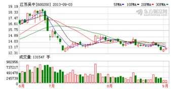 江蘇吳中子公司以1800萬(wàn)元轉(zhuǎn)讓新藥技術(shù)，技術(shù)轉(zhuǎn)讓引發(fā)行業(yè)關(guān)注