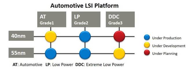 從車規級芯片設計制造看三重富士通 中國集成電路設計升級的策略啟示